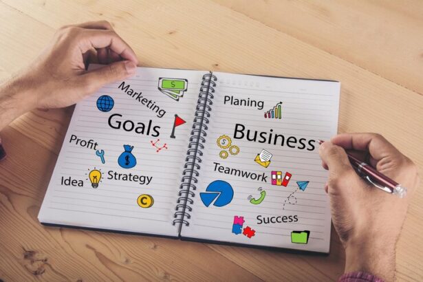 How to Set Business Goals 1